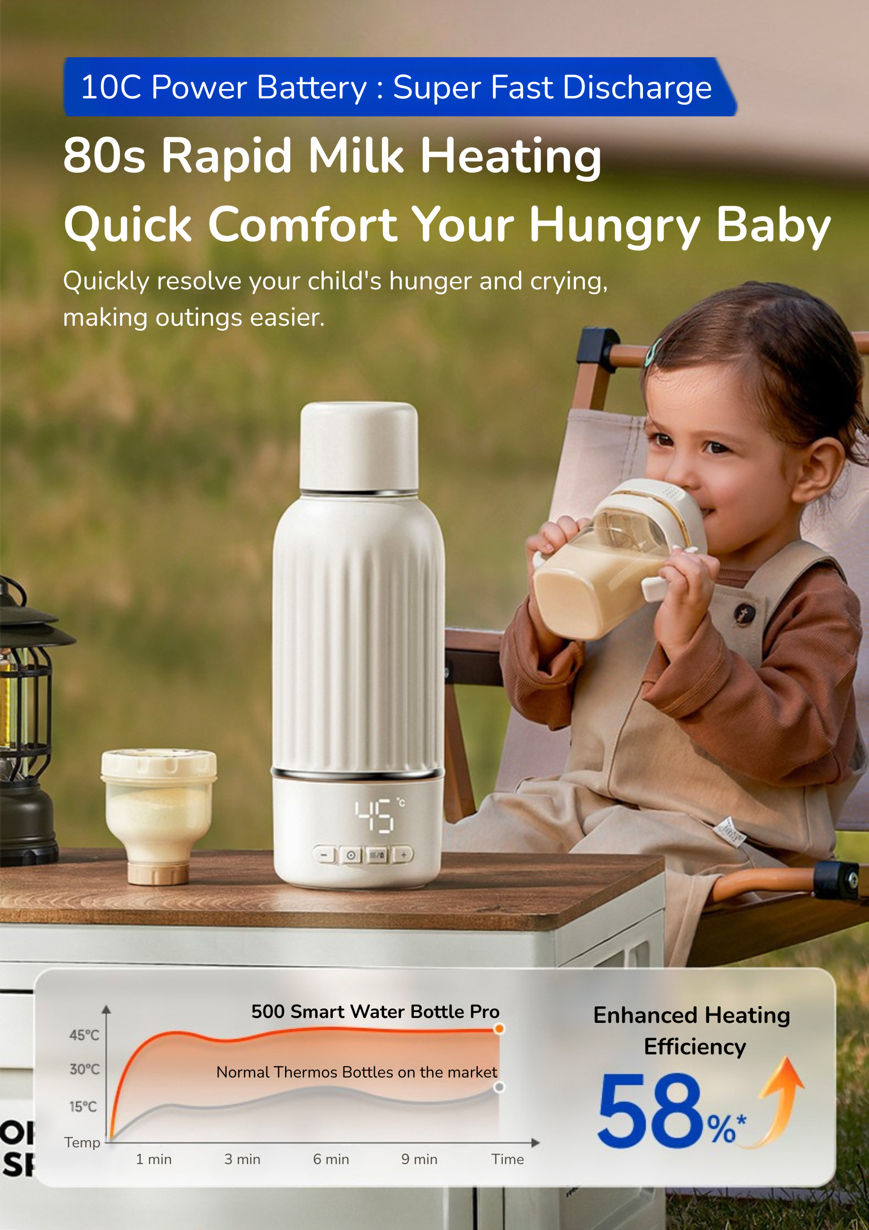 500 Smart Water Bottle Pro