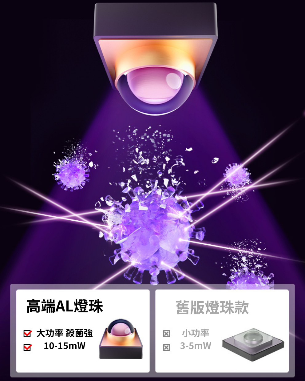 Mini 25 UVC消毒烘乾櫃